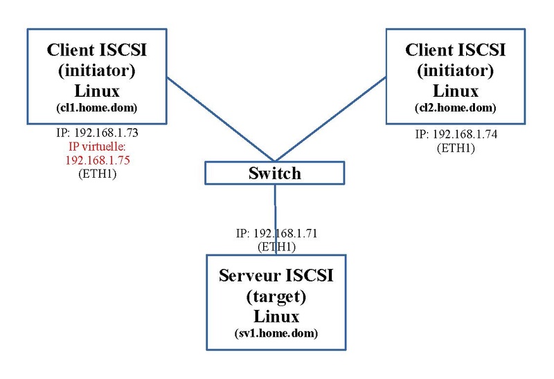 LINUX:Iscsi2.pdf