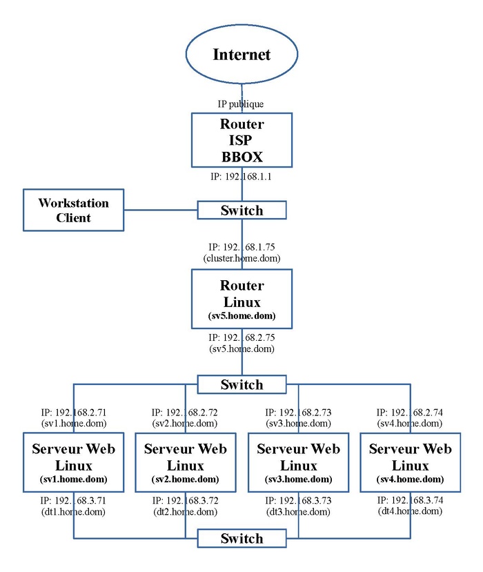 LINUX:Loadbalancing.web4.pdf