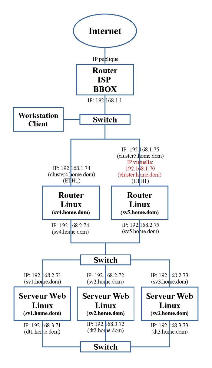 LINUX:Loadbalancing.web3.pdf