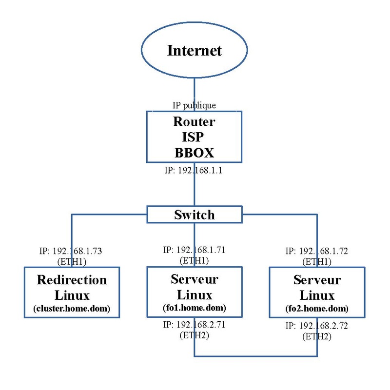 LINUX:Loadbalancing.gate.pdf