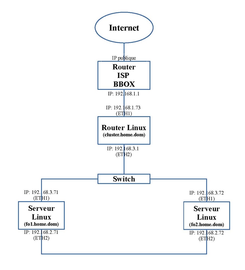 LINUX:Loadbalancing.masq.pdf
