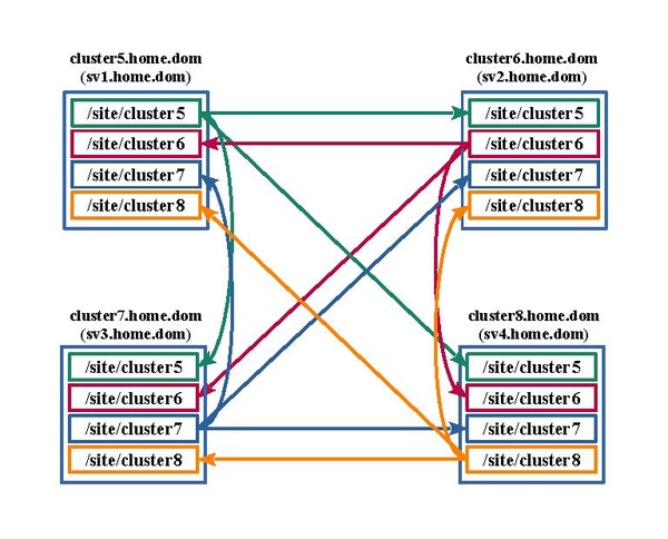 LINUX:Failover.web4.lsyncd.pdf