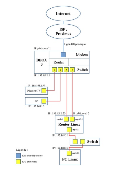 LINUX:Plan.pppoe.pdf