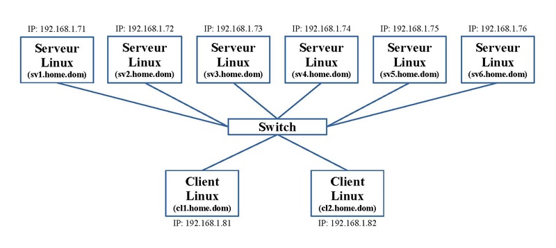 LINUX:Glusterfs1.pdf