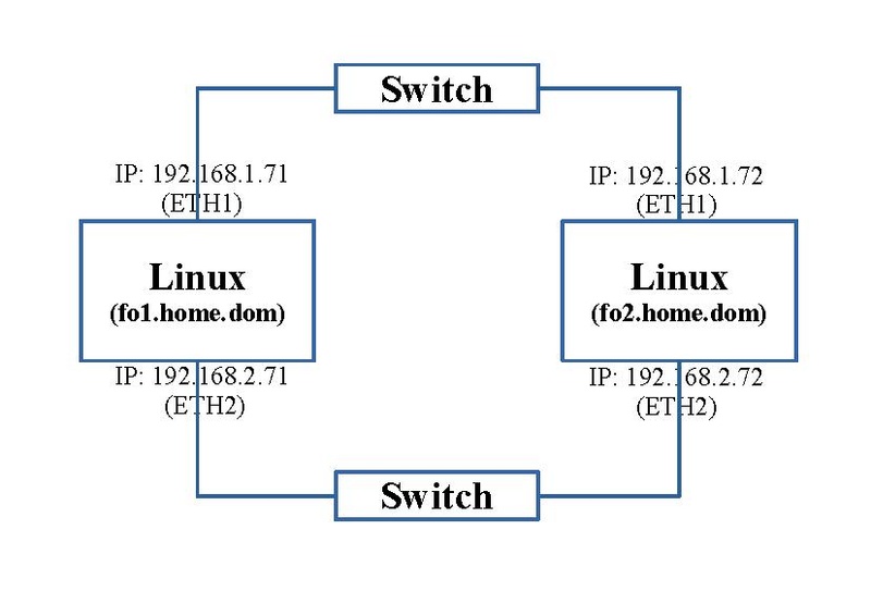 LINUX:Pacemaker.base.pdf